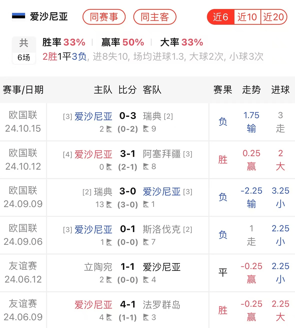 世俱杯参赛资格-包含爱沙尼亚排球队全员发挥，获得胜利的词条