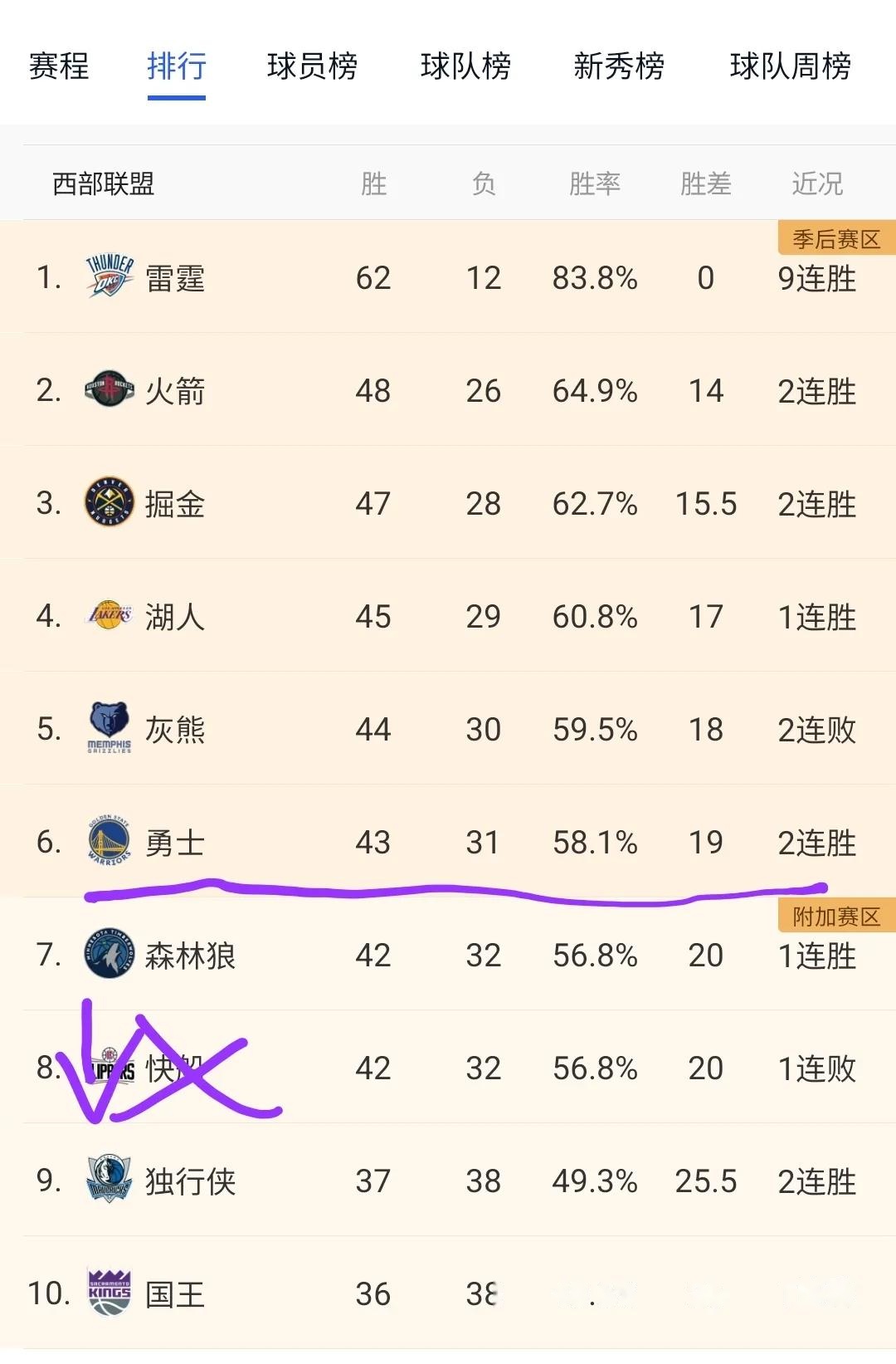 世俱杯决赛-勇士全队状态回勇，赢下雷霆强敌的简单介绍