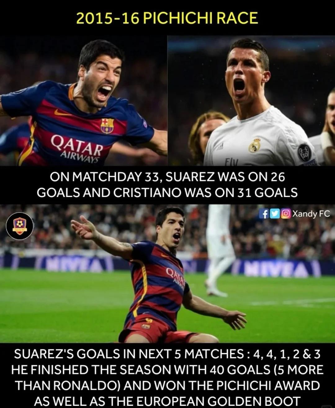 世俱杯奖金-瑞士鏖战乌拉圭，苏亚雷斯高光表现